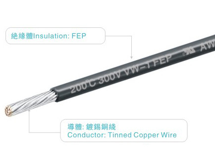 FEP wires UL758 AWM1592 24AWG 300V/200C black for heater home appliance light industrial power