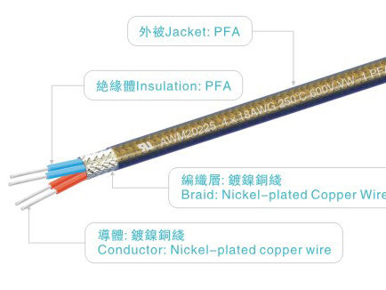 UL20225 PFA Multi Core Wire with Nickel Plated Copper Braid for High Temperature Applications up to 250°C