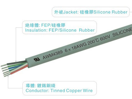 UL4389 FEP Wire with Silicone Rubber Jacket for Industrial Power and Tinned Copper Conductor